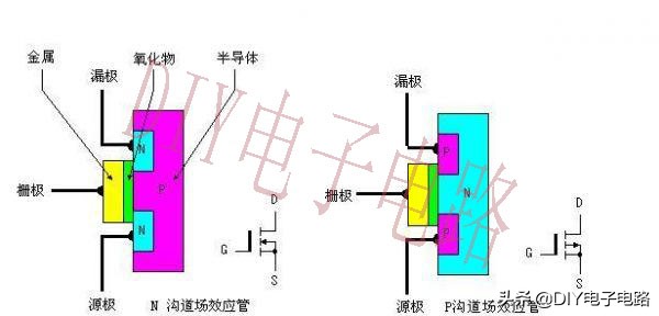 什么是mos管动画,什么是mos管符号