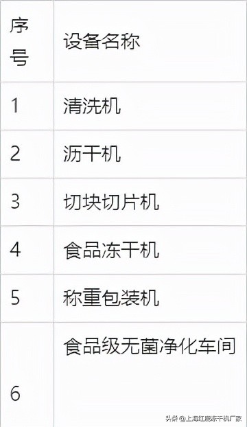 自制宠物冻干鸡肉怎么做的,鸡肉冻干的制作方法狗狗