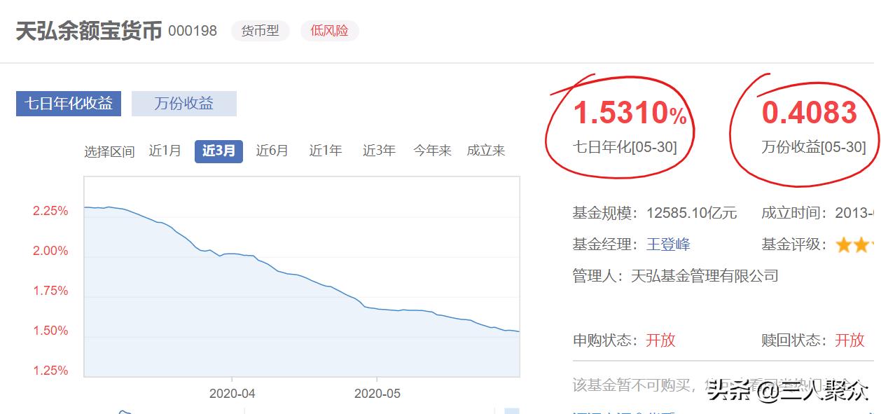 年复利月复利周复利日复利怎么算,理财通余额宝是日复利还是月复利