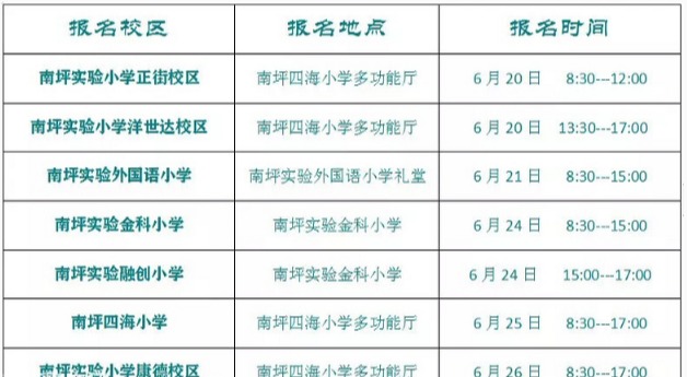 重庆南岸区2020小学划分,重庆南岸区小学排名一览表