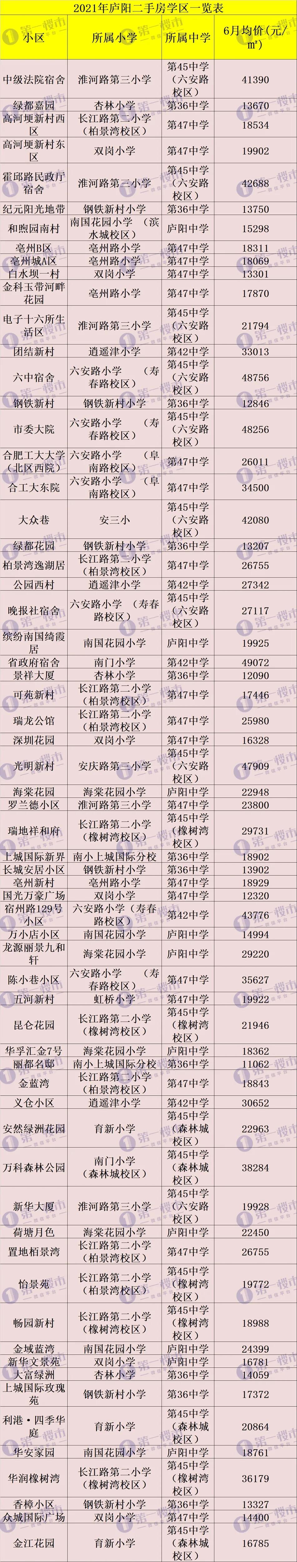 合肥2021中小学学区划分！滨湖、高新学区重大变化，你家变了吗？