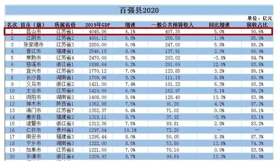 大变化！昆山3大综合体开业在即，新商业版图崛起