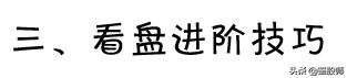 必学看盘十大技巧,看盘技术与实战技巧艾优财经专栏