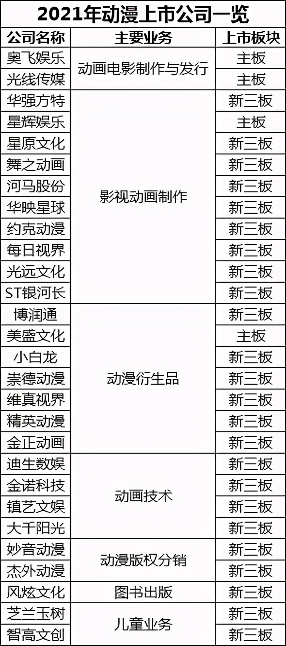 原力动画借壳,原力动画2024年作品