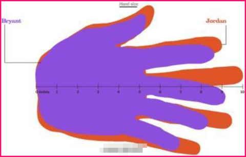 顶级球星投篮是哪根手指拨球,顶级球员握杆