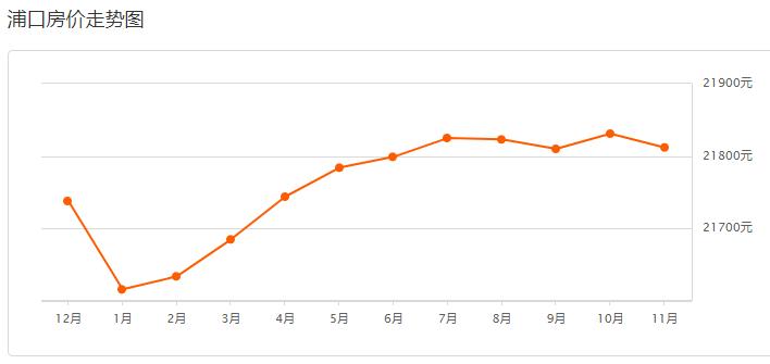 南京豪宅开盘价,南京豪宅大平层总价500万
