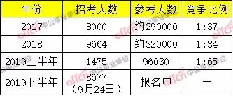 事业单位统考不去有影响吗,统考事业单位招考真的公平吗