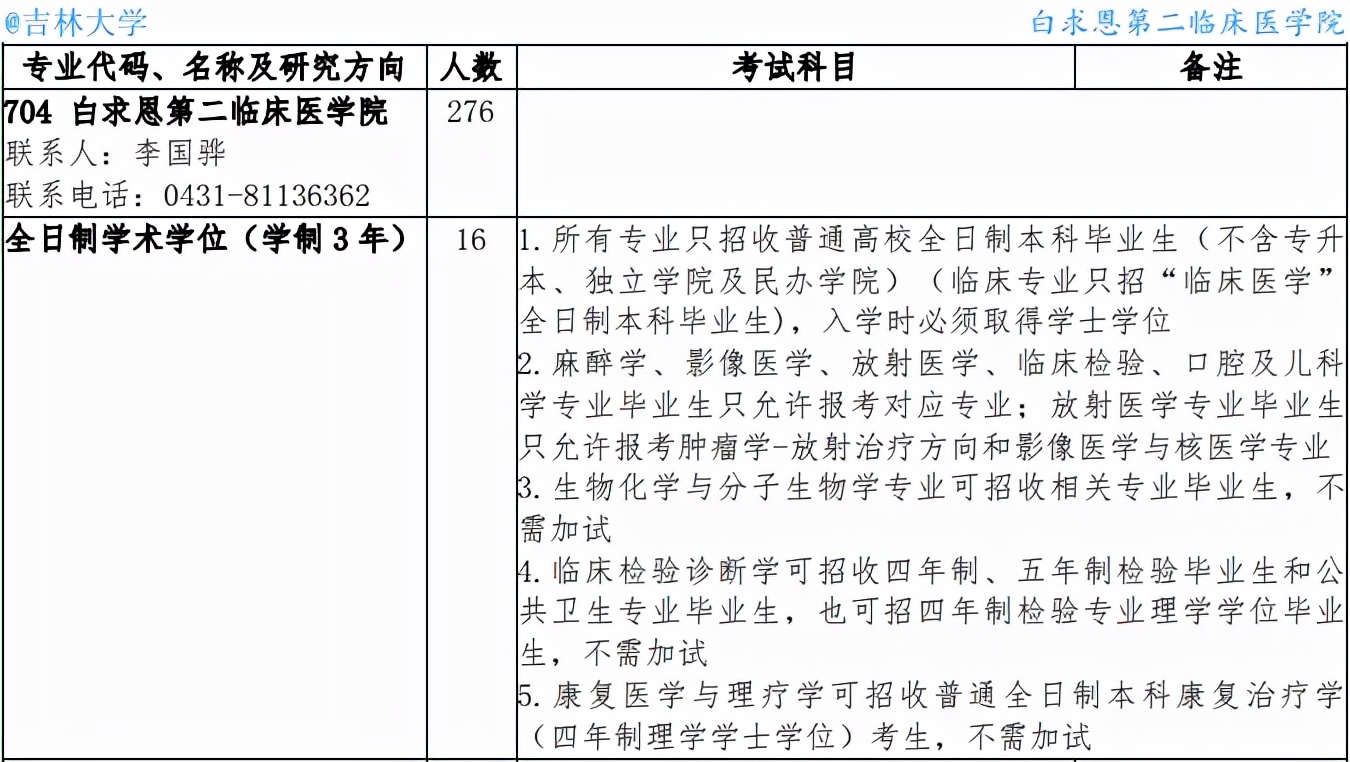 医学生考研好考的985211学校,考研最好考的985医学院