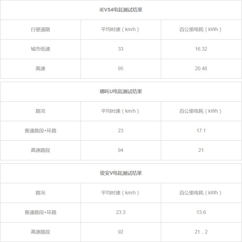 小鹏g3i深度测评拆解,小鹏g3底盘拆解看这辆车品质如何