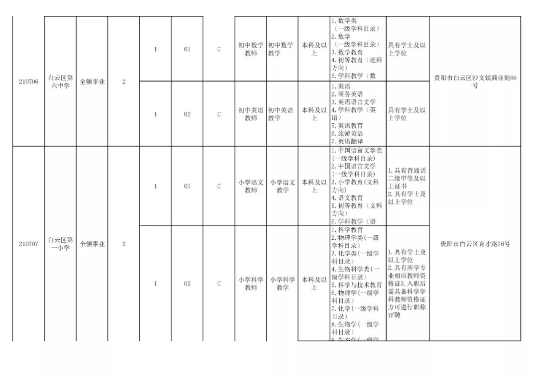 贵阳市2024年有教师招聘吗,贵阳市2024年教师招聘报考人数