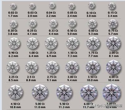 钻石4c标准主要针对什么系列分级,钻石4c分级的标准和方法