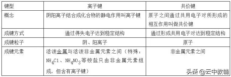 高中化学必背120个关键知识点总结,高中化学120个必备关键知识点总结