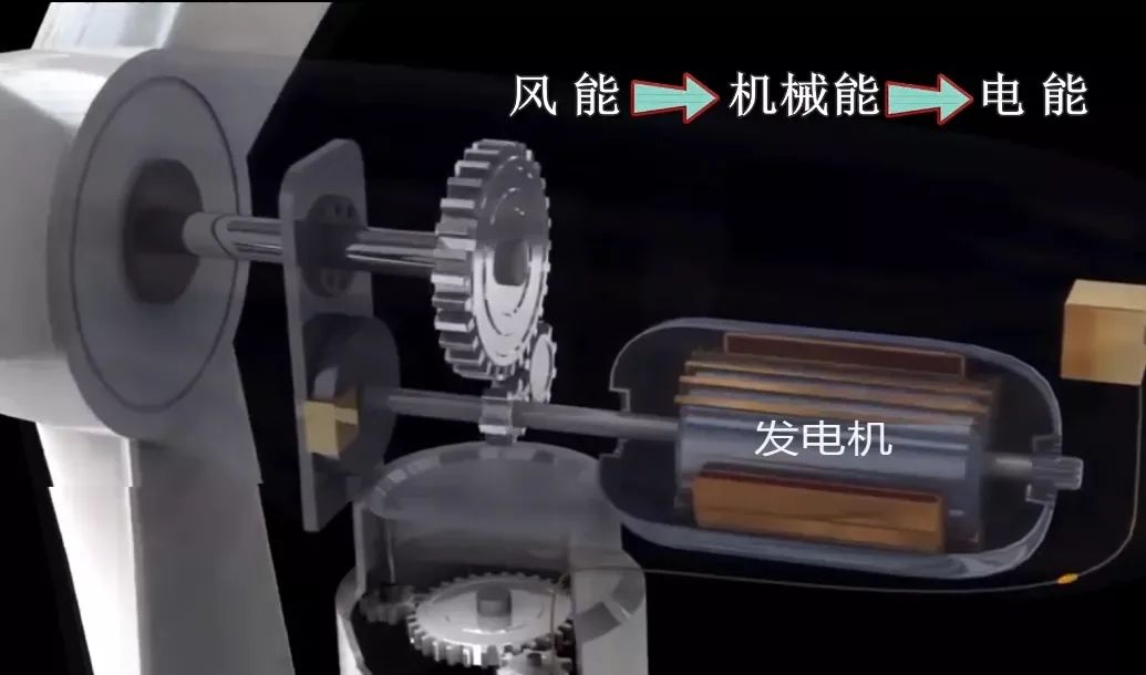 火力发电风电光伏发电一度电成本,风电一年能发多少度电