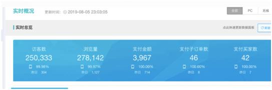 「鹿人说」带货平台选择以及躲避雷区