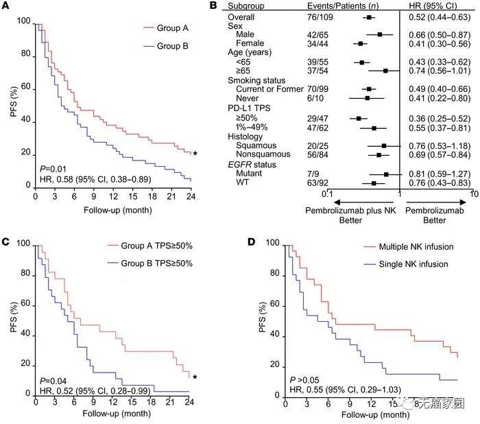 pd-1免疫治疗肺癌治疗率,免疫抗肿瘤新药pd1