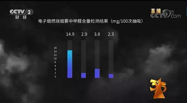 百亿“戒烟”网红产业，和正在上瘾的2000万年轻人