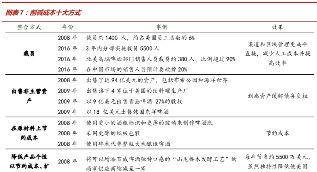 啤酒行业深度报告：从优秀到卓越，剖析从最大到最好之谜
