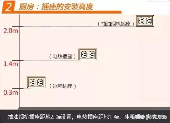 先安装开关插座还是先安装吊顶,如何安装开关插座带开关的明线