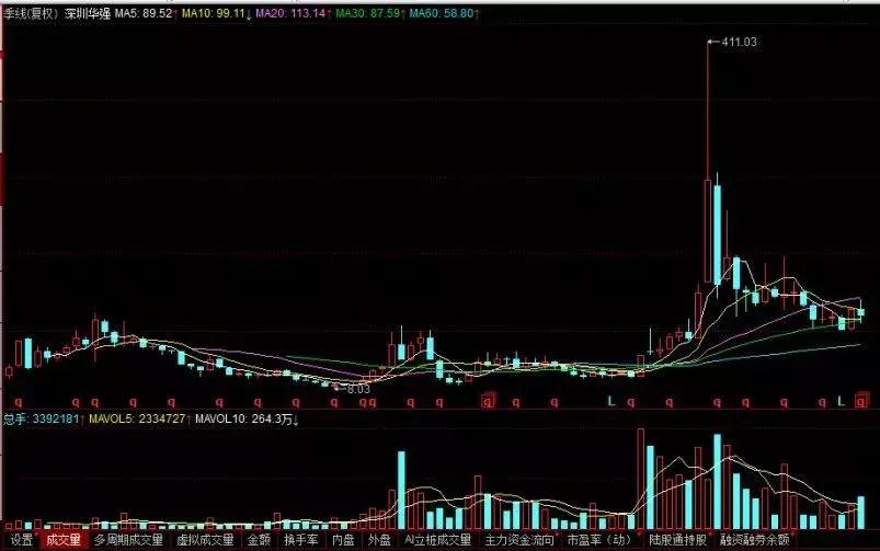 深圳华强：“错位抱团”打造本土电子元器件分销巨头