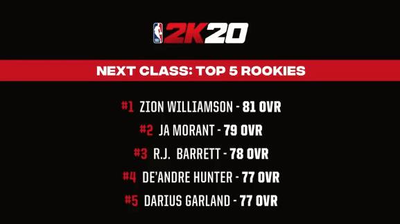 nba2k20最有价值球员评判标准,nba2k20所有球员能力值排名