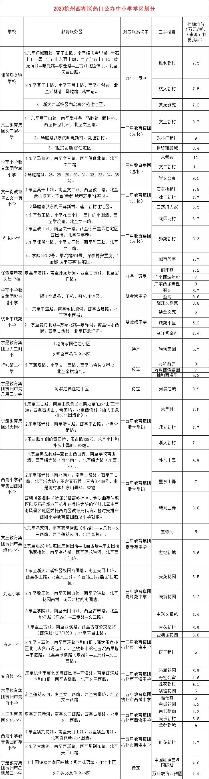 西湖区重点小学学区房,为什么西湖区学区好