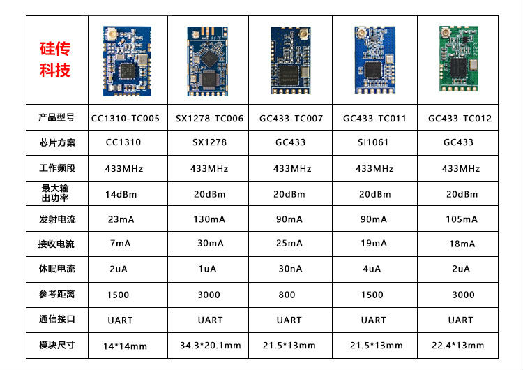 无线串口透传模块稳定吗,物联网485通讯模块