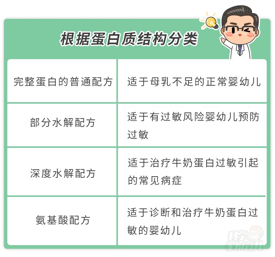 选一款适合宝宝体质的奶粉,如何选择学生奶粉更适合宝宝