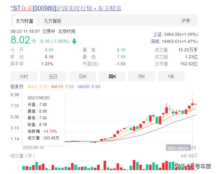 众泰为什么会陷入泥潭,众泰为什么那么多人买
