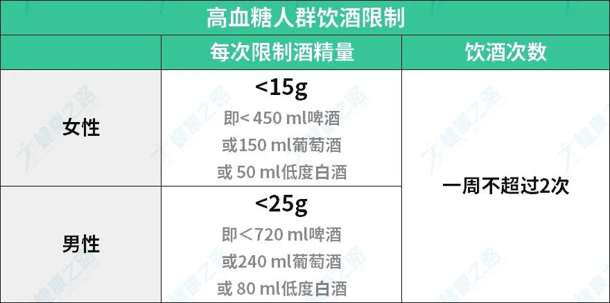 高血糖能吃啥不能吃啥,高血糖都可以吃什么