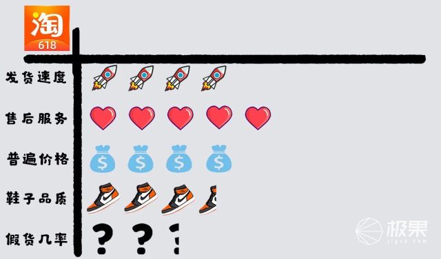 冲冲冲好鞋推荐,冲冲冲抢购