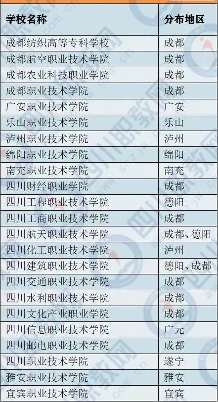四川高职一流特色专业名单,四川国家示范性高职专科学校