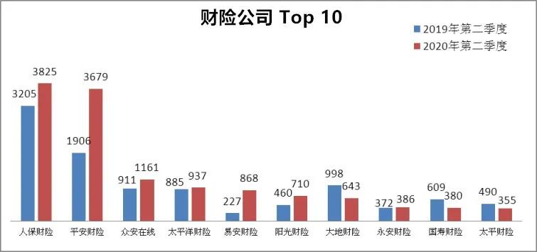 保险公司十大投诉排名,保险公司服务排名最新的