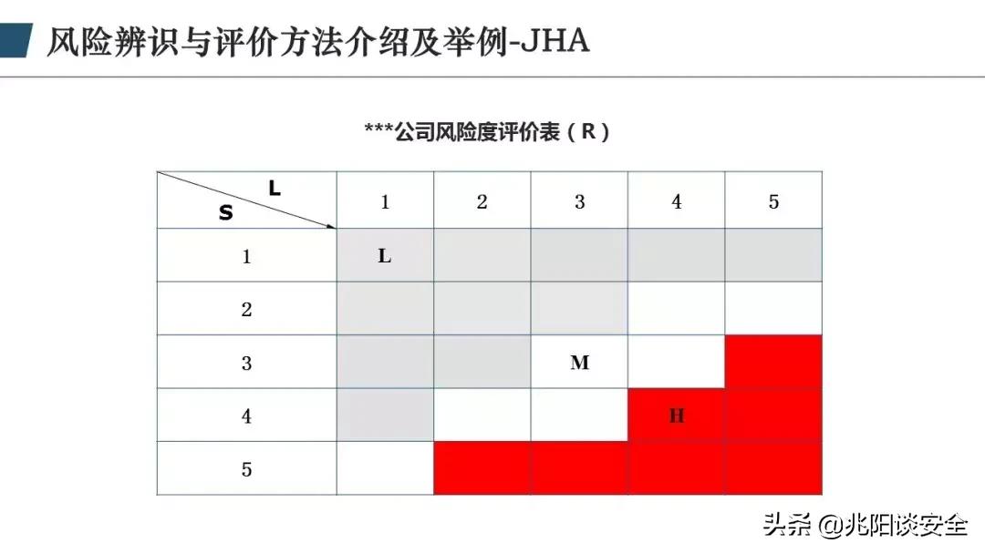 财务风险管理ppt,风险管理ppt怎么做