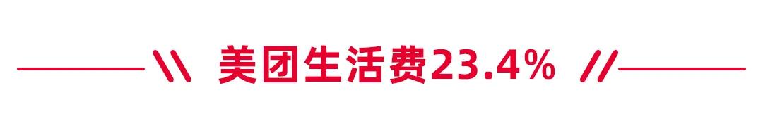 各大网贷利率曝光，你还会使用花呗吗？