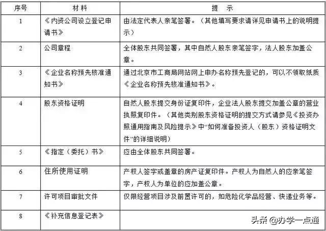 培训机构办学许可证在哪里申请,培训机构如何快速取得办学许可证
