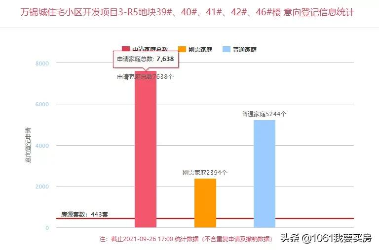 西安4盘813套房源价格公示,西安4盘988套房源价格公示