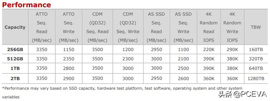声卡滞销救救我们：Realtek发力固态硬盘主控