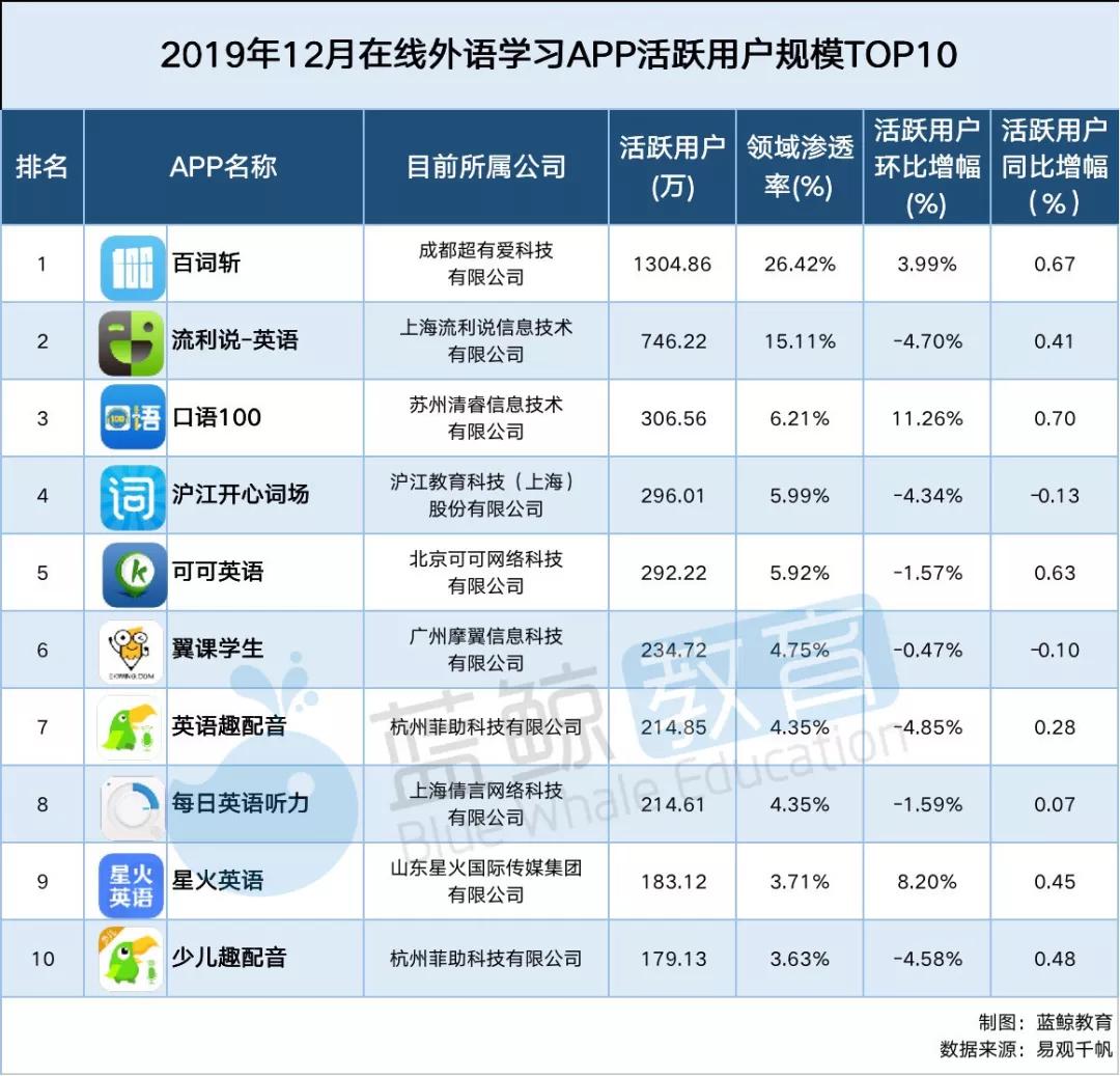 星火英语和网易有道哪个好用,2021英语学习app
