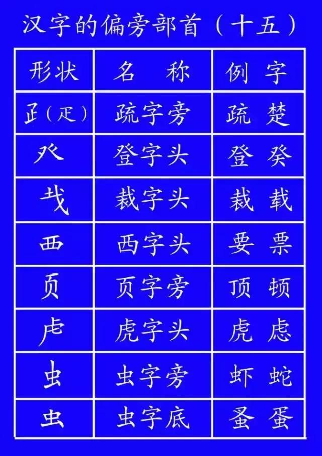 笔顺权威专家揭示笔顺的正确写法,笔顺标准写法正式出台超全面