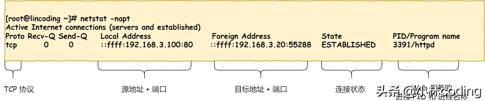 tcp三次握手四次挥手的具体过程,tcp三次握手面试