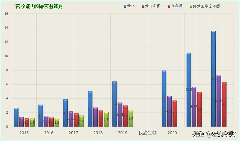 我武生物护城河是什么,护城河瓷器评级