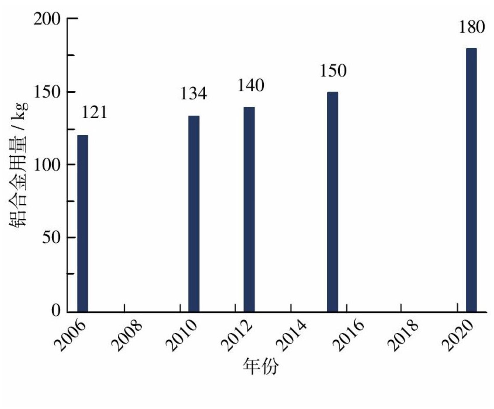日系车身结构偷工减料,汽车安全性偷工减料
