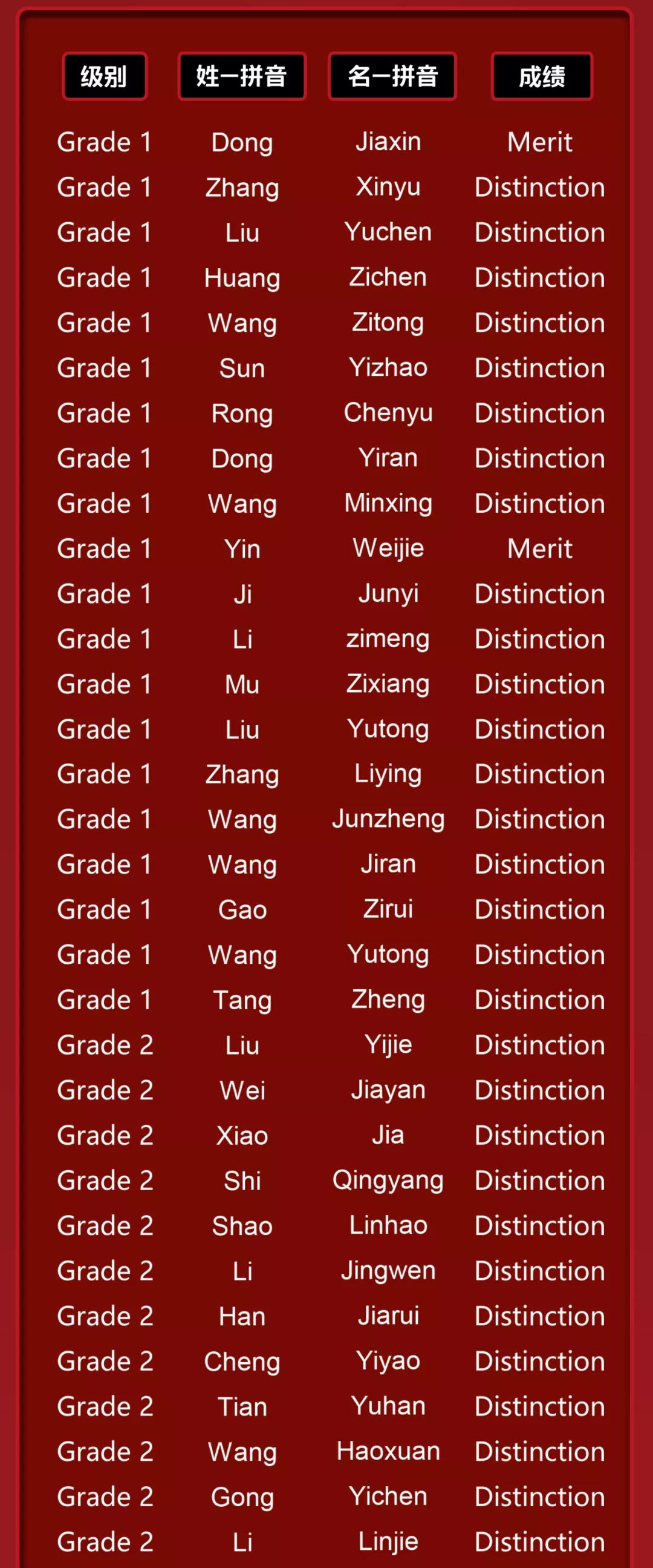 伦敦圣三一英语口语等级,英国伦敦圣三一口语考试含金量