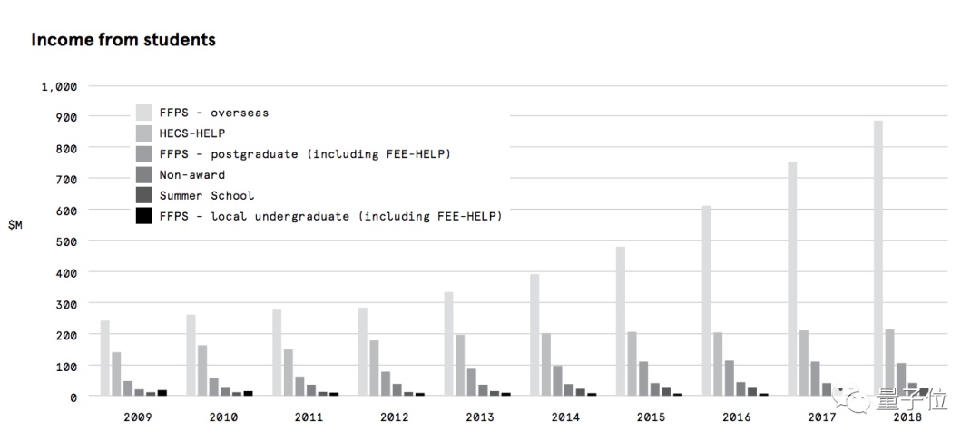 “金主爸爸快回来交学费吧！”疫情让中国留学生难以返校，国外高校面临资金短缺