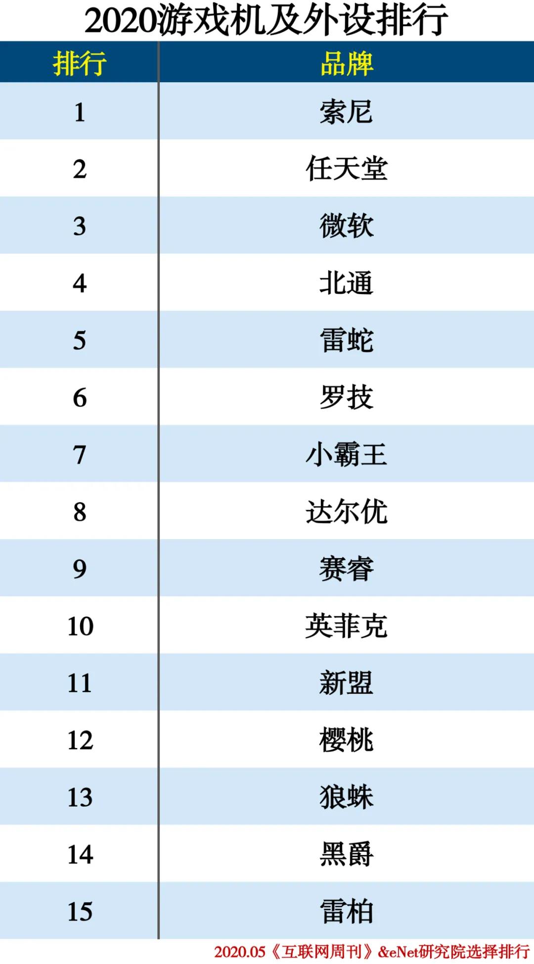 2020-2021年家电排行榜,家电排行榜2020前十名