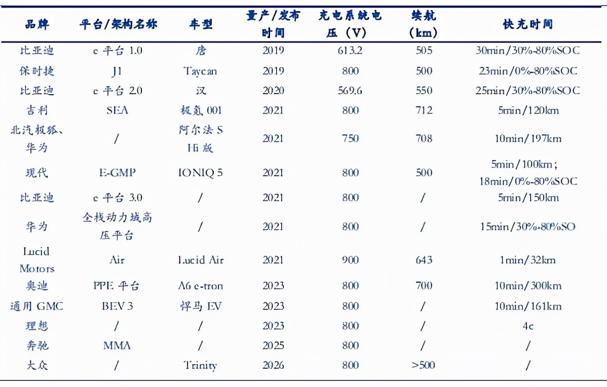 新能源车2023新技术,2023年新能源汽车新技术