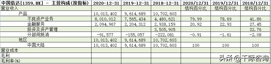 2021资产管理与托管银行行业发展研究报告