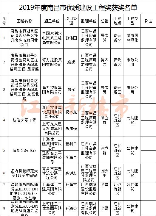绿地国博二期和新力琥珀园,绿地国博和新力琥珀园对比