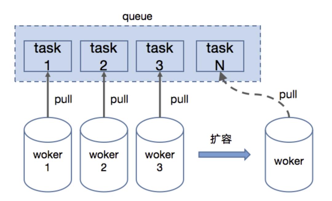 微信扫一扫识物的背后技术解析,二维码扫图识物