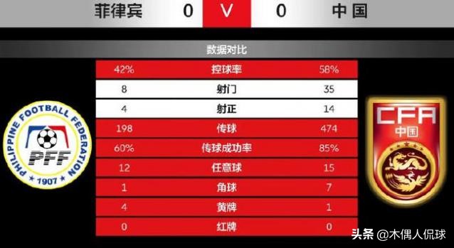 里皮国足在亚洲不怕任何对手,别喷国足